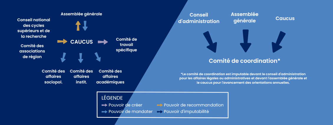 Les instances
