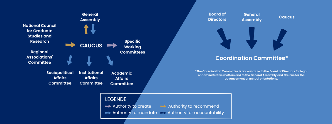 Decision-Making Bodies